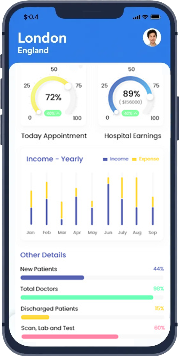 ویژگی های اپلیکیشن رایان